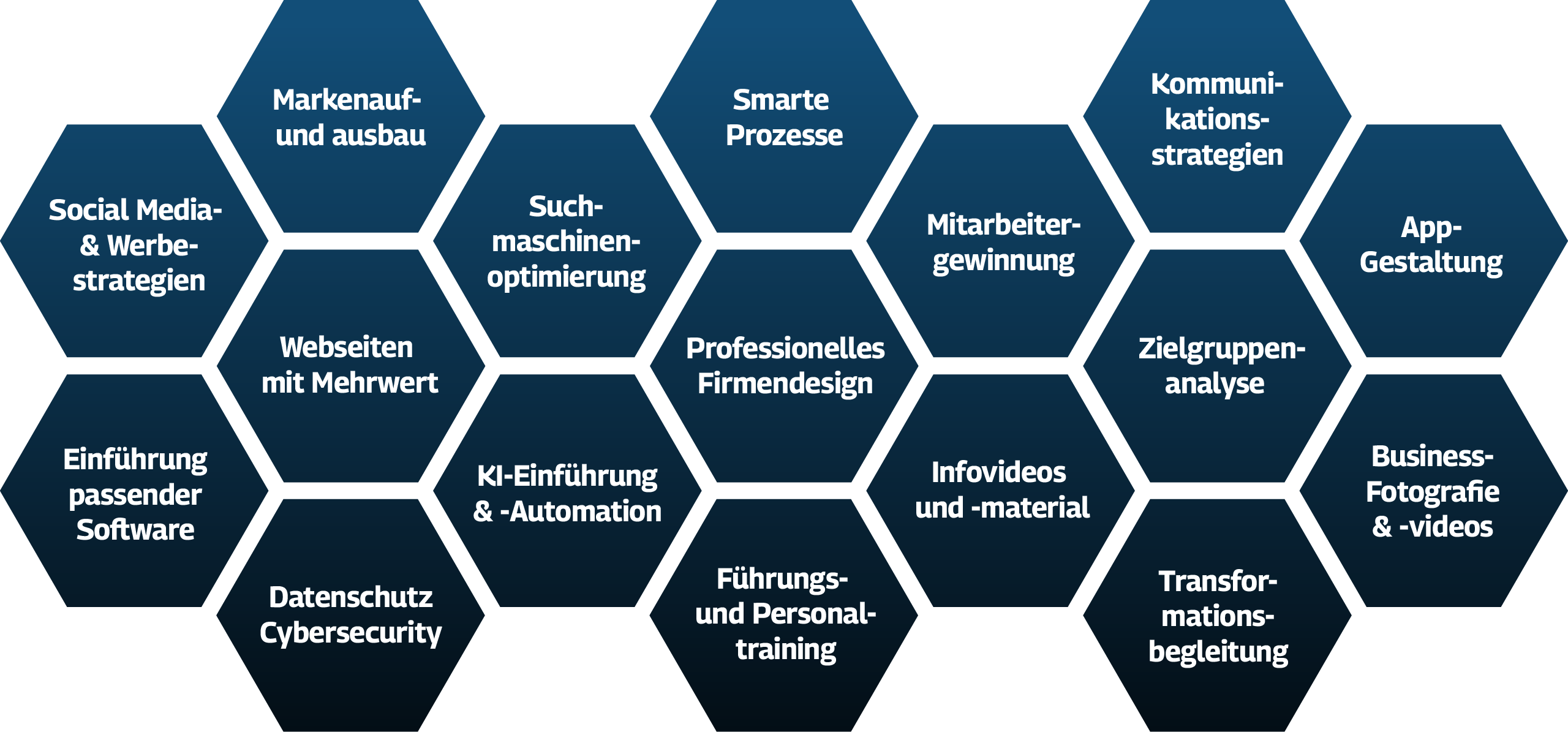 Themenfelder: Personal, Smart Processes, Strategie, Cybersecurity, KI-Nutzung, Skalierung, Effizienz, Resilienz, Mehr Umsatz, Führung & Personalbindung